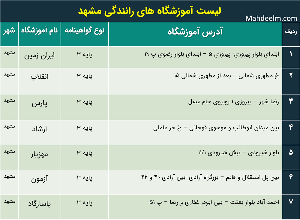 لیست آموزشگاه های رانندگی مشهد