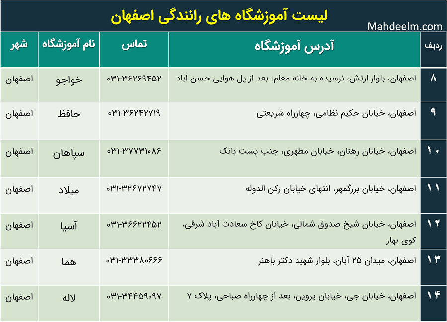 فهرست آموزشگاه های رانندگی اصفهان