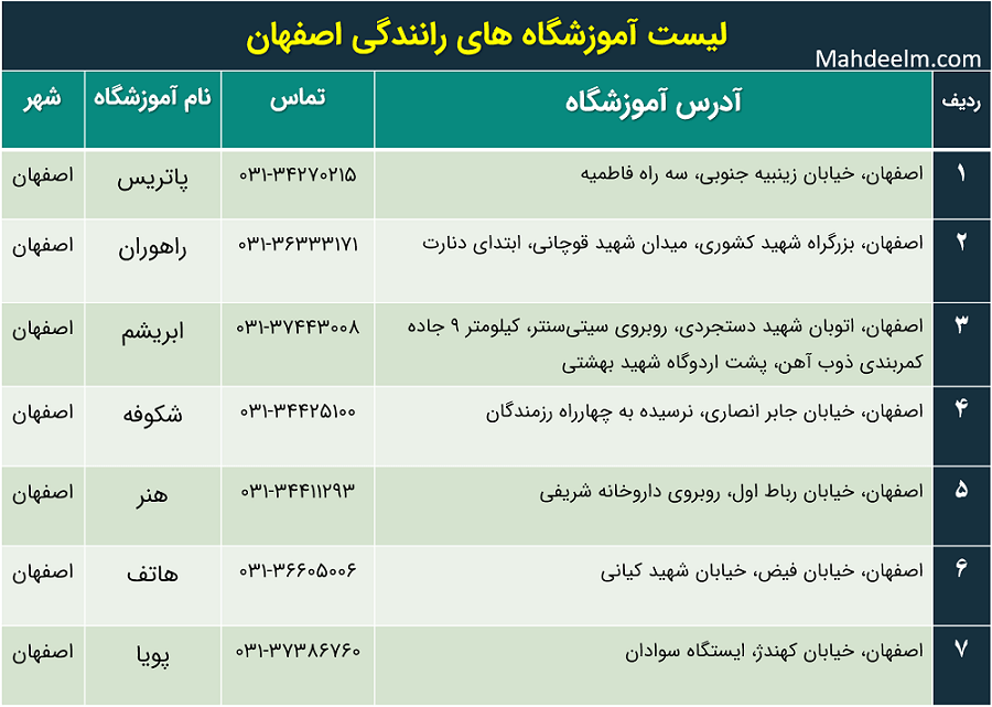 لیست آموزشگاه های رانندگی اصفهان