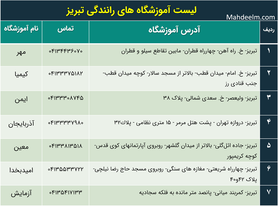 لیست آموزشگاه های رانندگی تبریز