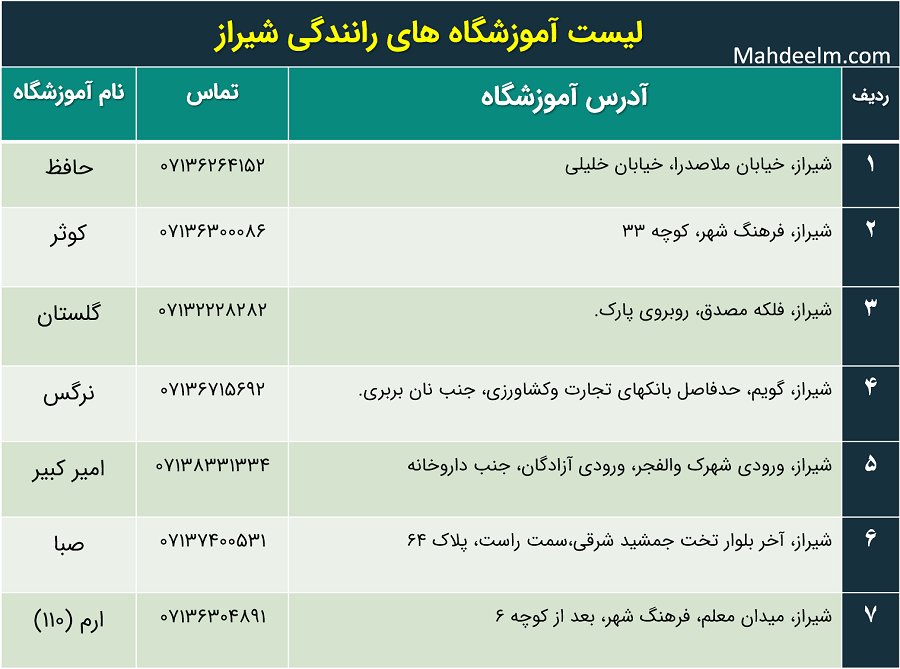 لیست آموزشگاه های رانندگی شیراز